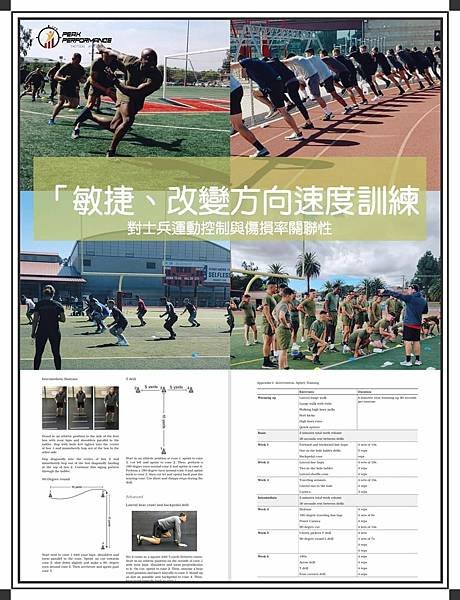 巔峰表現｜運動科學｜戰術體能｜教育訓練：敏捷 改變方向速度