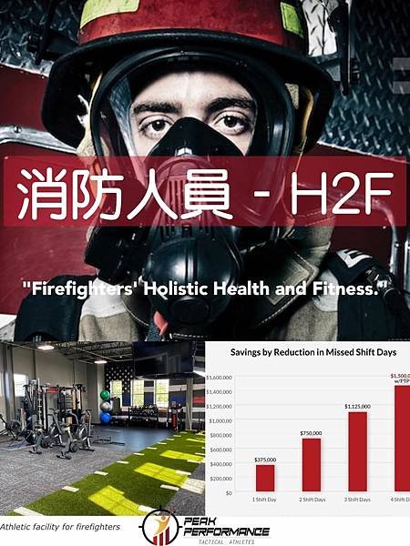 巔峰表現｜運動科學｜戰術體能｜教育訓練： 消防戰術專業健康的