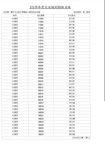 111學年度第二階段報到名冊.jpg