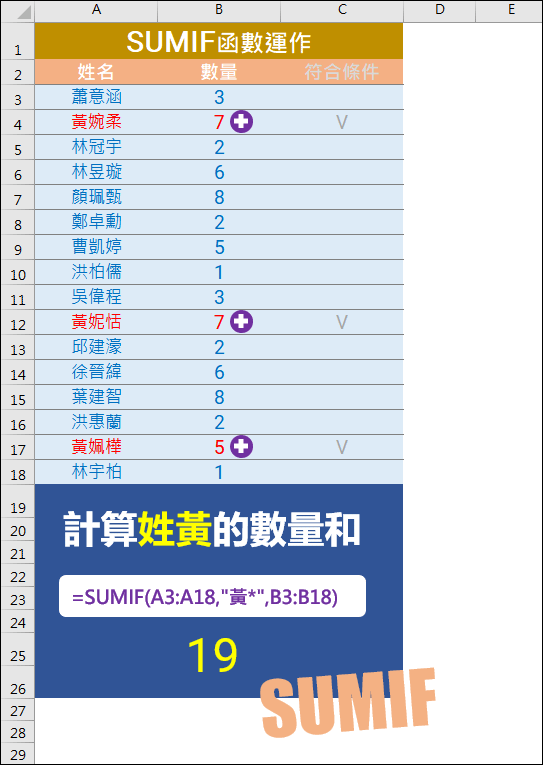 Excel-常用指令SUMIF,SUMIFS函數