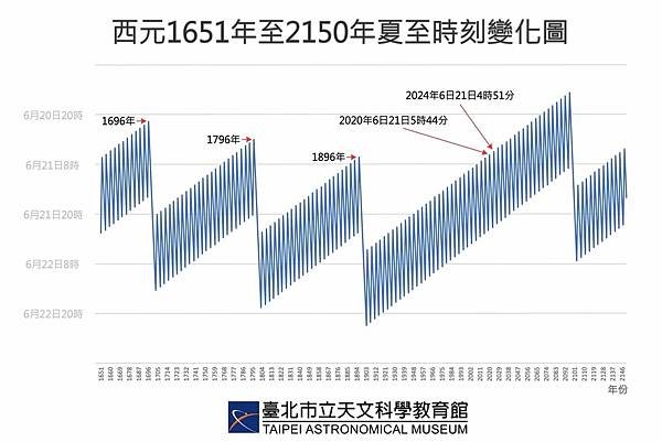 臺北市政府 蔣萬安市長、李四川、林奕華副市長、李泰興秘書長、