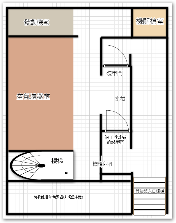 前德軍總部 大西洋堡壘博物館 Le Grand Bunker Musee