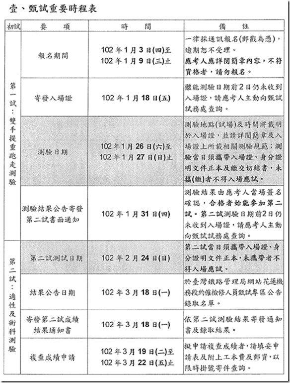 交通部台灣鐵路管理局花蓮機務段約僱檢修人員甄試簡章-1