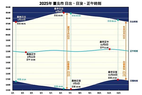 臺北市政府 蔣萬安市長、李四川、林奕華、張溫德副市長、李泰興