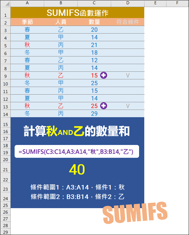 Excel-常用指令SUMIF,SUMIFS函數