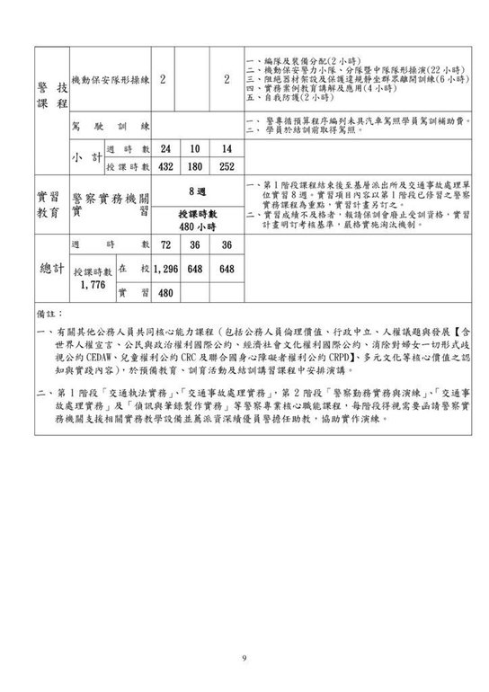 109一般警特附件3-四等考試教育訓練課程配當表(1090319)_009.jpg