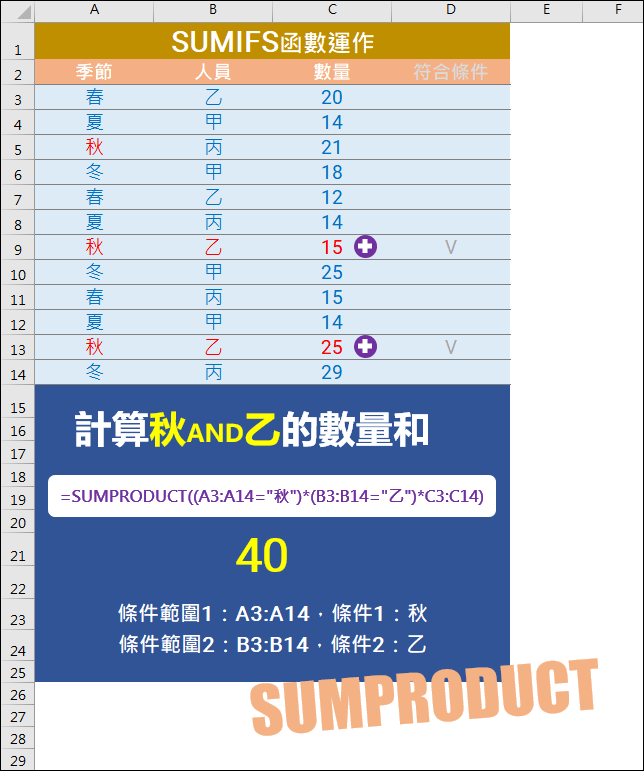 Excel-常用指令SUMIF,SUMIFS函數