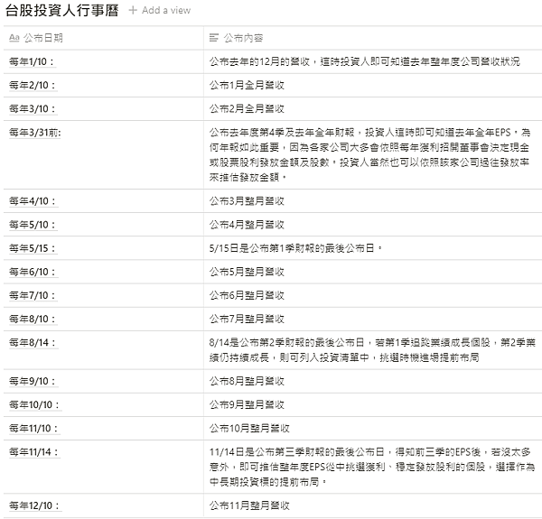 [台股投資資訊]上市櫃公司財報公佈時間期限?? 一次整理讓你