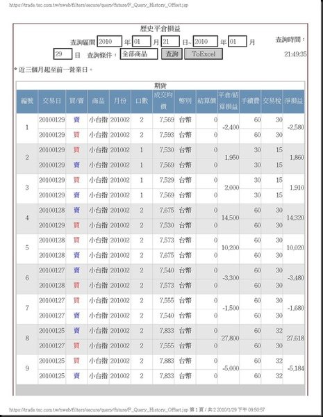 201002績效_頁面_1