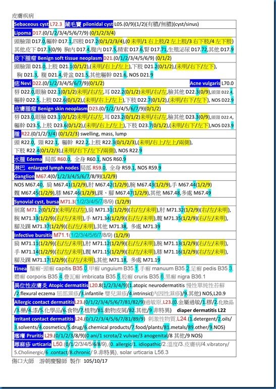 皮膚疾病ICD 10常用碼