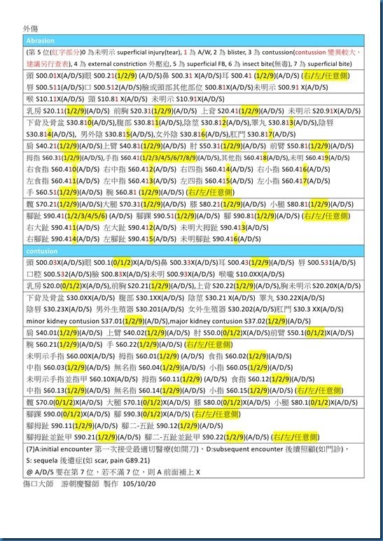 外傷1ICD 10常用碼