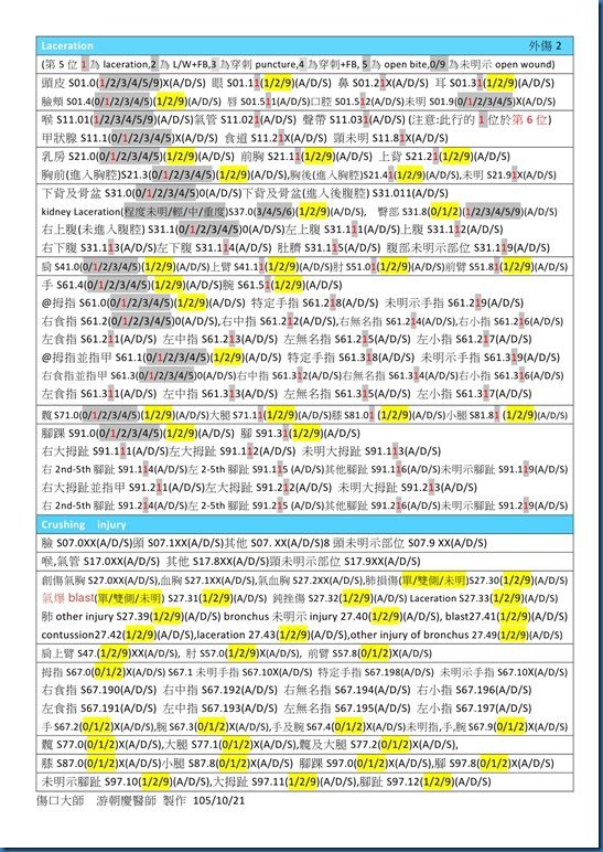 外傷2ICD 10常用碼