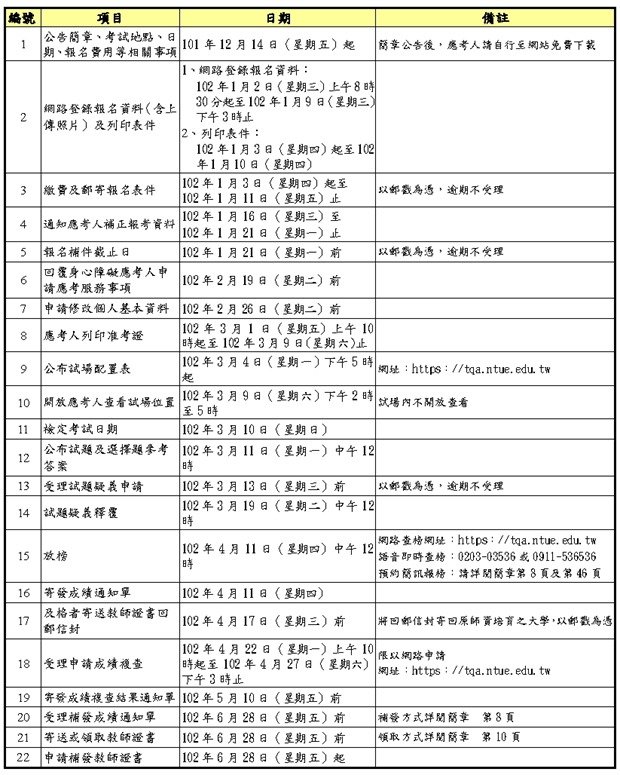 102年度高級中等以下學校及幼兒(稚)園教師資格檢定考試-1