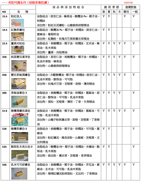 產品分類-0108-A