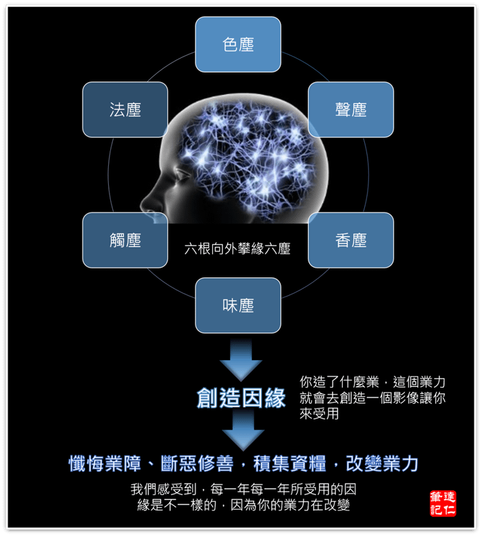 12處運用.png