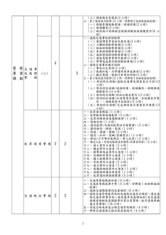 109一般警特附件3-四等考試教育訓練課程配當表(1090319)_002.jpg