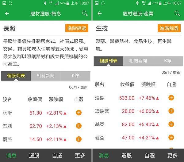 國泰證券股票快選App,高評價快速掌握投資資訊新聞,創新選股指標 (手續費,折扣,複委託,憑證,下單) (8)