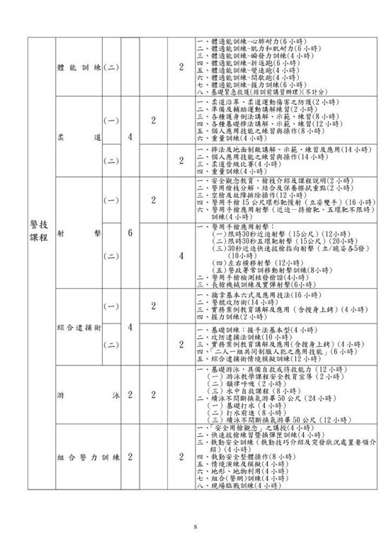 109一般警特附件3-四等考試教育訓練課程配當表(1090319)_008.jpg