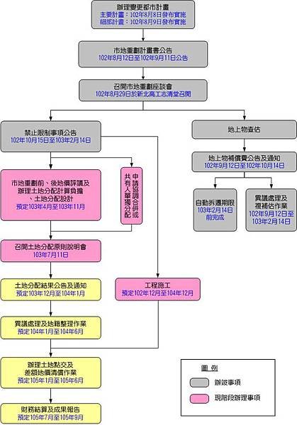 土城暫緩