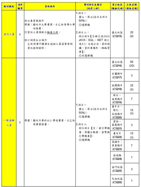 台銀3