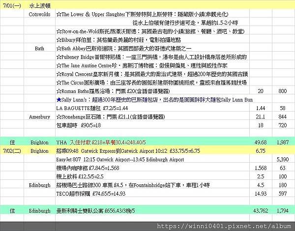 2019英國實際行程與費用-2.jpg