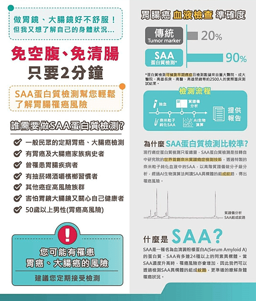 癌症早期檢測新突破：SAA蛋白質檢測技術