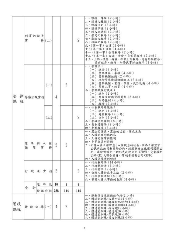 109一般警特附件3-四等考試教育訓練課程配當表(1090319)_007.jpg