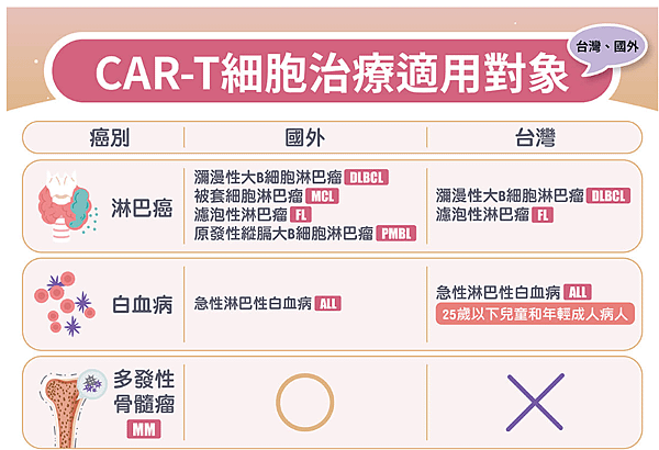 認識抗血癌新利器，專家詳解CAR-T細胞治療___癌症希望基