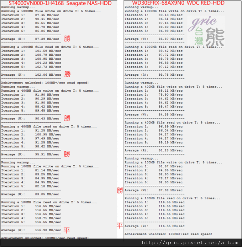 N55 NAS Performance