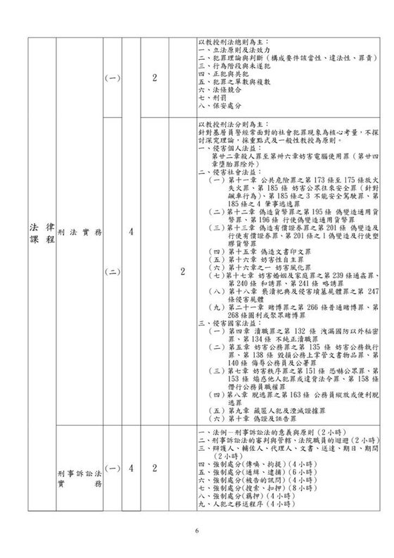 109一般警特附件3-四等考試教育訓練課程配當表(1090319)_006.jpg