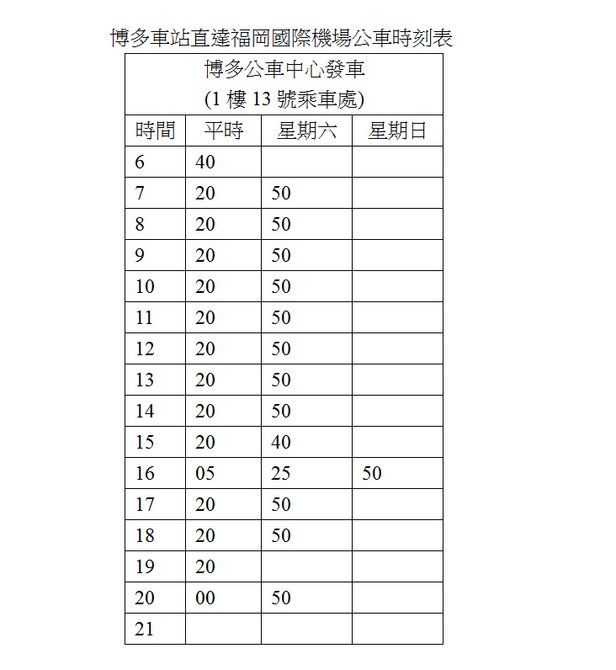 博多直達福岡國際機場時刻表