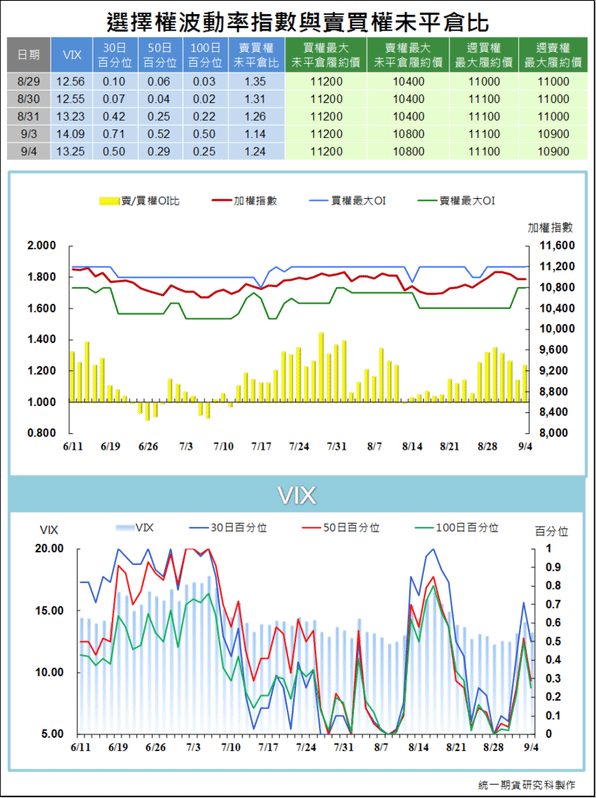 選擇權波動率指數與賣買權未平倉比4.png