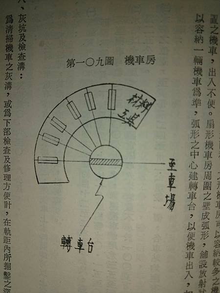 Peter Wu：民國60年  國軍運輸兵「48鐵道兵指揮部