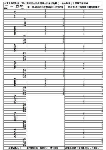 41answerchart
