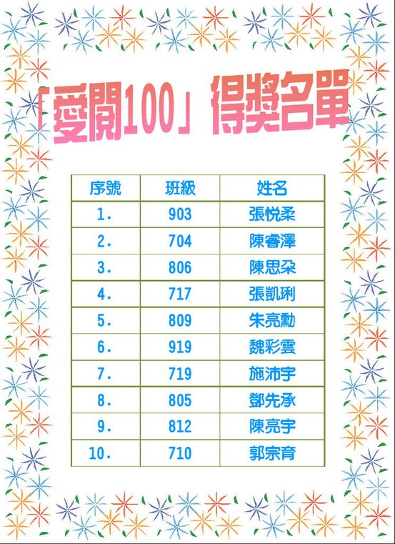 愛閱100得獎名單