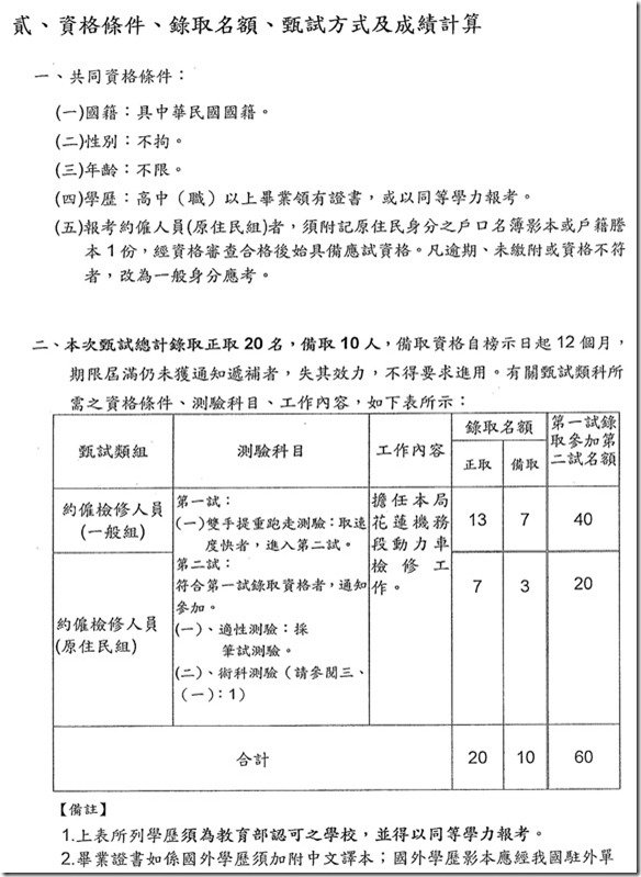 交通部台灣鐵路管理局花蓮機務段約僱檢修人員甄試簡章-2