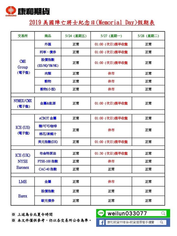 康和期貨營業員；期貨手續費；選擇權手續費；康和期貨林瑋倫；海期手續費便宜；期貨營業員推薦；休市公告；美國陣亡將士紀念日休市；5月美國休市；2019海期休市表
