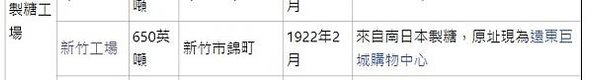 新竹糖廠-新竹─湖口波羅汶-五分車路鐵道-帝國製糖新竹製糖所