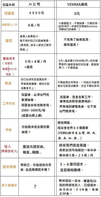 維瑪／７－１１／賀　比較圖　２.jpg
