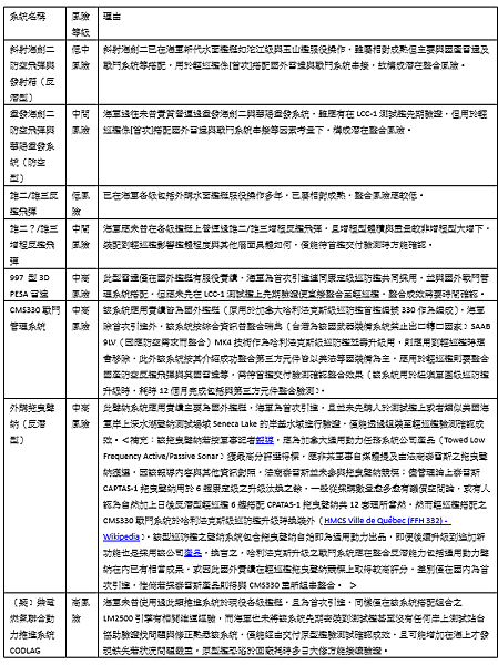 海軍震海計畫的荒誕：降規打造輕巡艦隱憂