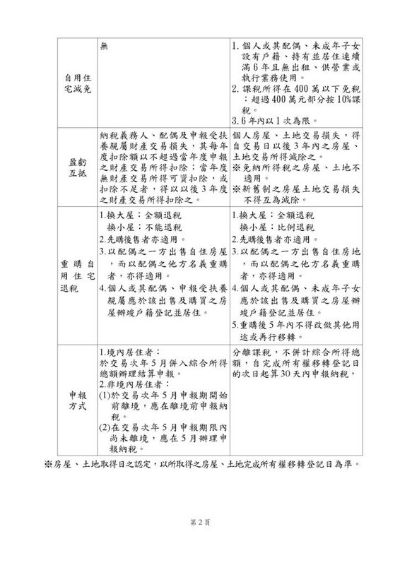 房地移轉新舊制比較表_頁面_2.jpg