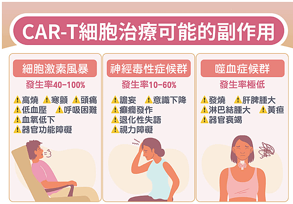 認識抗血癌新利器，專家詳解CAR-T細胞治療___癌症希望基