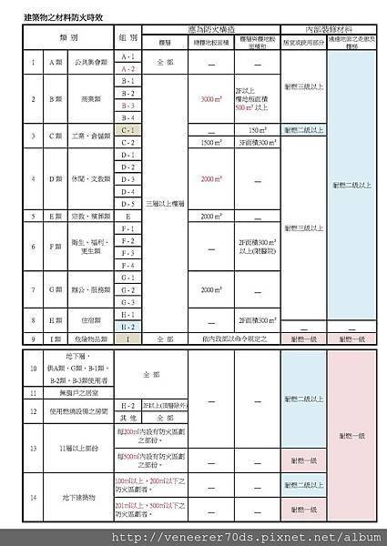 102-01-17圖說符號_頁面_5