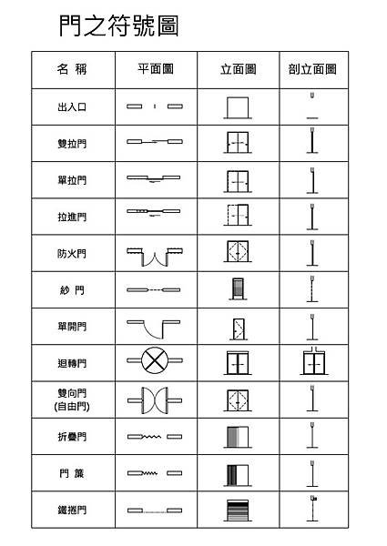 建築設備圖例_門