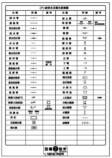 給排水衛生