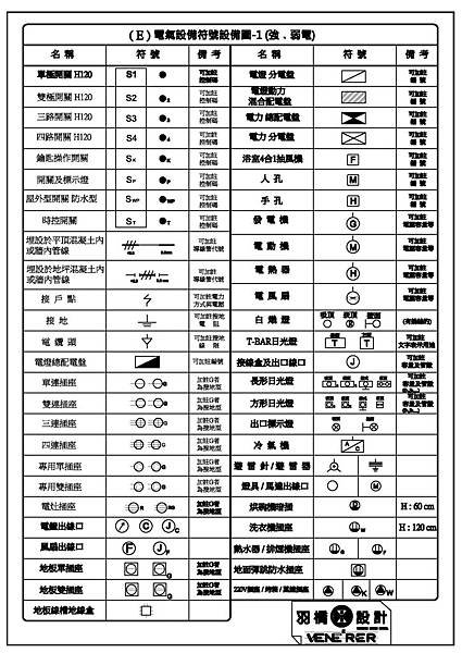 電氣設備符號1