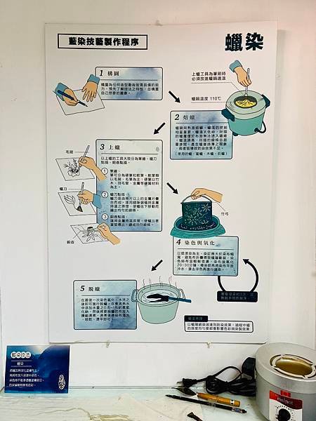 跟著國語課本旅行趣--三峽老街樂藍染