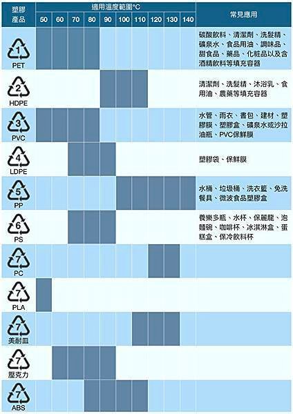 plastic-Heat-tolerance-0624-600x851.jpg