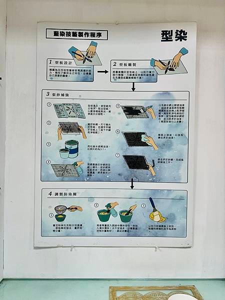 跟著國語課本旅行趣--三峽老街樂藍染