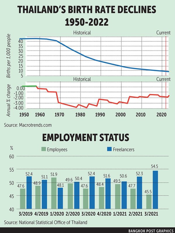 Thailand birth rate.jpg